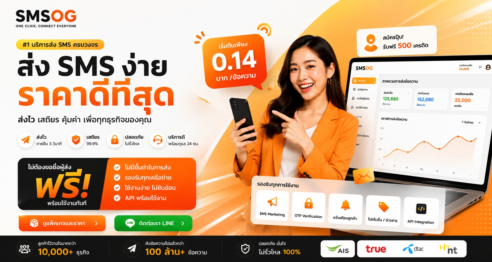 SMSOG บริการส่ง SMS ฟรี ส่ง SMS ราคาถูก
